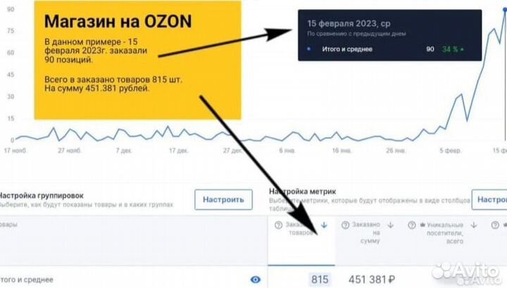 Кофейня прибыль 100тр