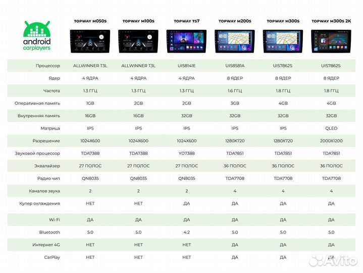 Штатная магнитола 9