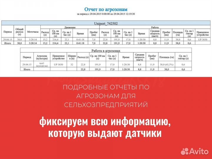 Gps/глонасс трекер рнис + установка