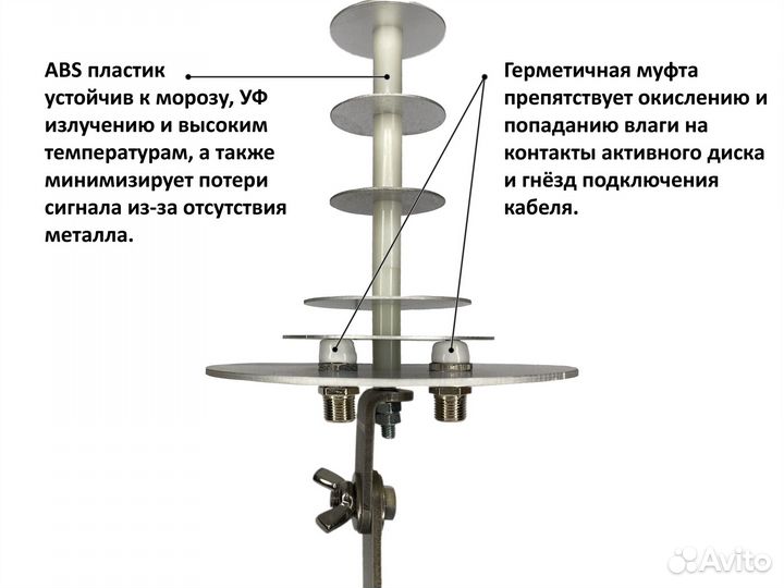 Комплект антенны пушка 4g