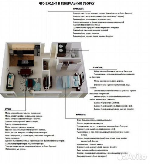 Клининговые услуги. Генеральная уборка