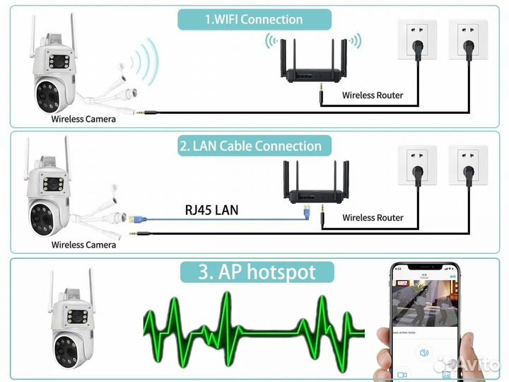 Камера видеонаблюдения с Wi-Fi, 4K,4G,SIM-карта