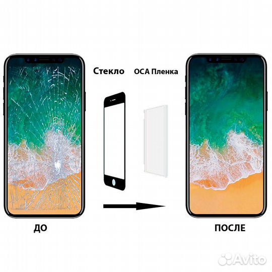 Стекло под переклейку для Google Pixel 4A (4g) Чер