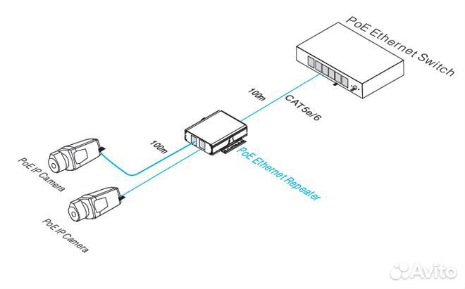 CMD-ER201-POE Повторитель PoE Ethernet