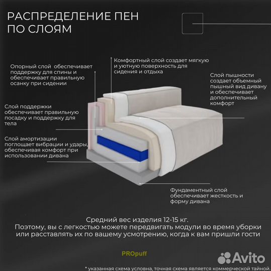 Индивидуальный пошив дивана, премиум класса