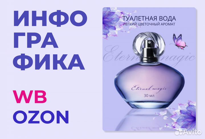 Инфографика Карточки для маркетплейсов