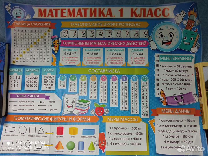 Таблица умножения