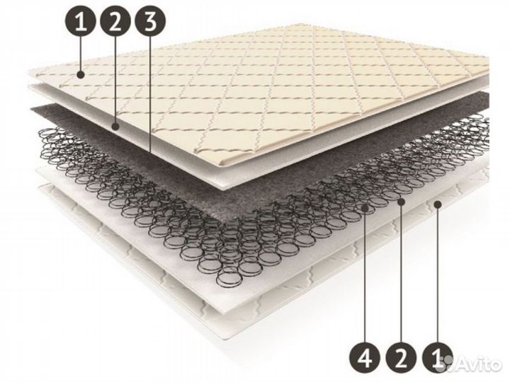 Матрас Практик