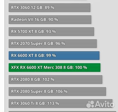 XFX RX6600XT 8GB новая
