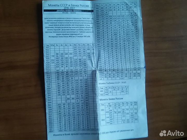 Монеты СССР