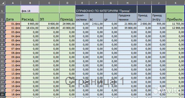 Анализ в Excel (Power Query, Pivot)