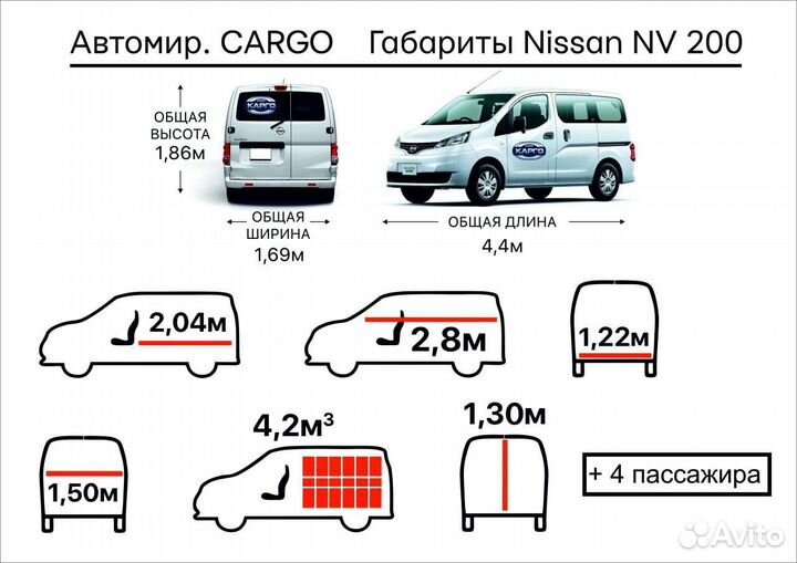 Грузовое такси. Грузоперевозки. Доставка