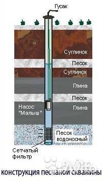 Скважина на воду