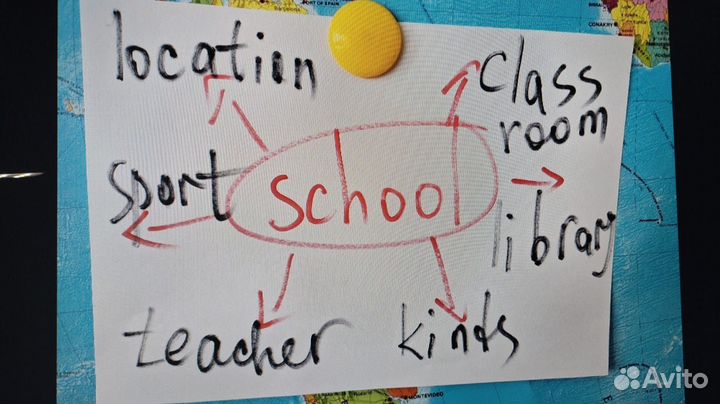 Развивпющие занятия для детей