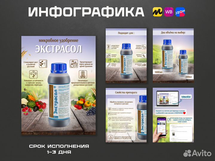 Инфографика для маркетплейсов