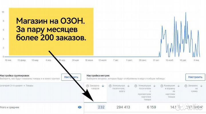 Инвестиции в готовый бизнес