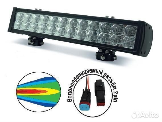 Светодиодная фара