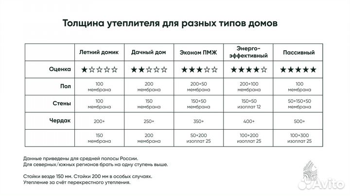 Строительство каркасных домов