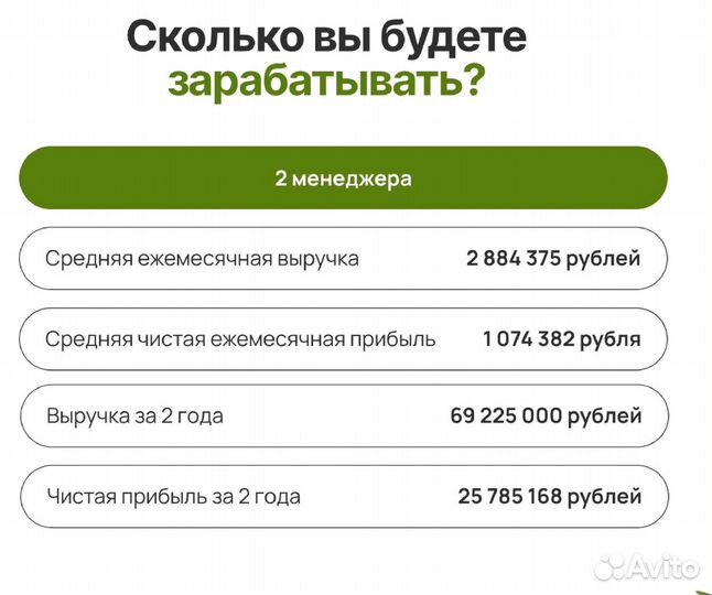 Франшиза под ключ. Прибыльный бизнес