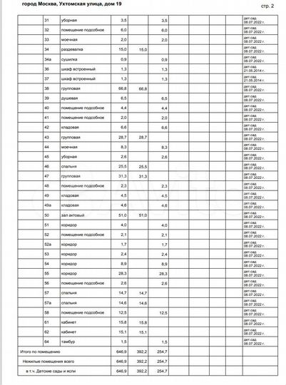 Свободного назначения, 643 м²