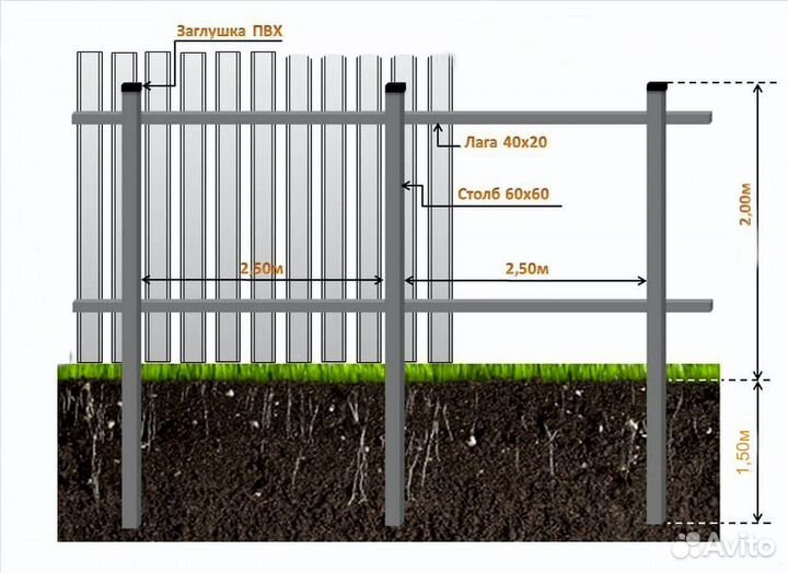 Каркас забора под ключ
