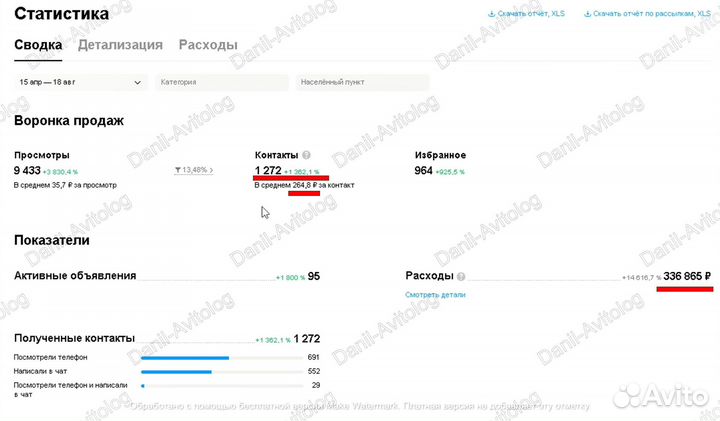 Авитолог. Вывод в топ