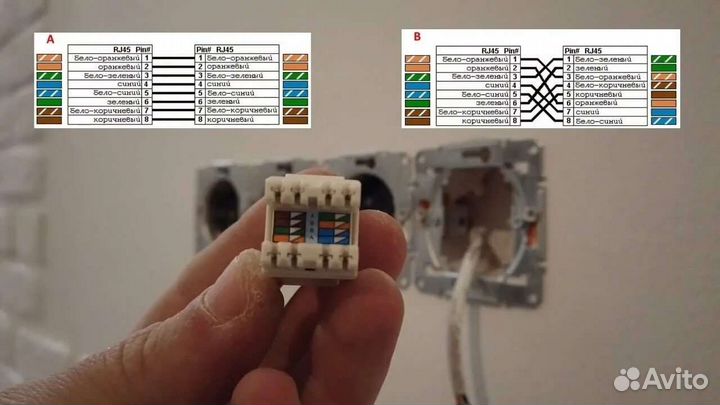 Интернет кабель UTP (LAN кабель)