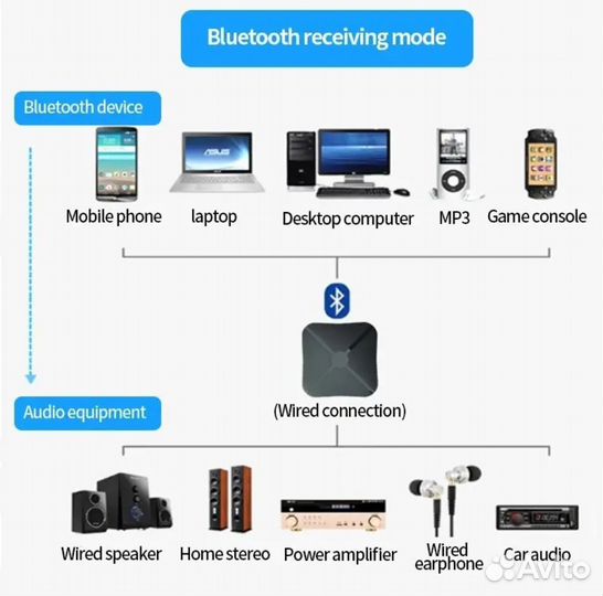 Bluetooth audio приемник/передатчик