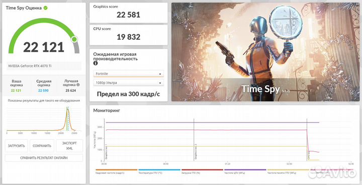 Игровой пк i7-14700KF / RTX 4070 Ti / RAM 32Gb