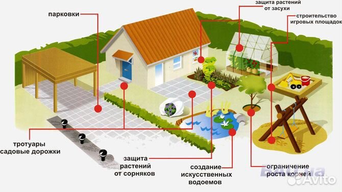 Геотекстиль (Дорнит) пл.150,200,250,300,350,400