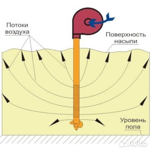 Аэратор для зерна. Сохранит 100 урожая