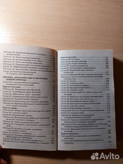 Биология в таблицах и схемах