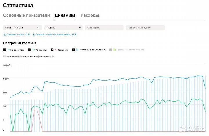 Авитолог. Запуск с нуля. Автозагрузка. Магазины