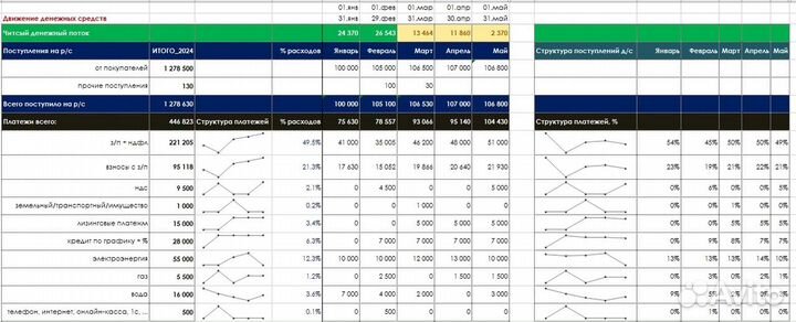 Финмодель, Управленческий учет, Excel