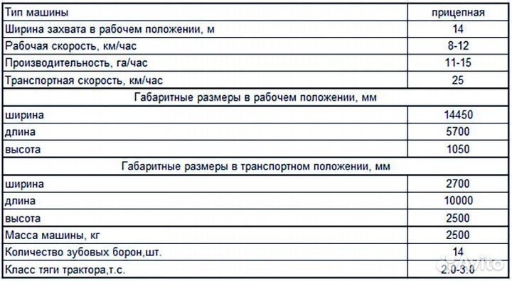 Борона Rubarz БЗ-14, 2023