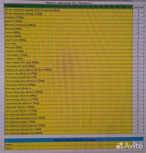 Продам 10 рублёвые монеты (биметалл)