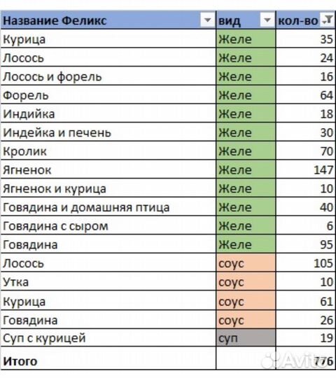 Корм для кошек: Шеба,Феликс,Перфект, Пурина