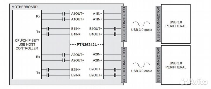 Микросхема PTN36242L