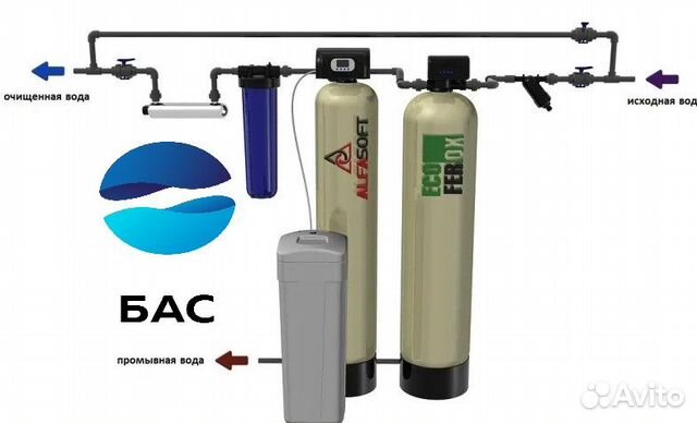 Фильтр для воды/очистка воды из скважины