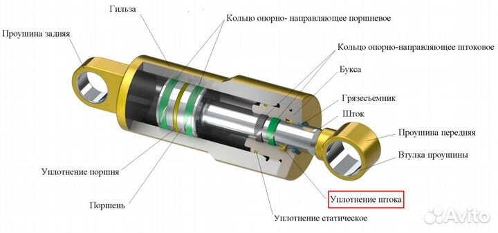 Ремонт гидроцилиндров