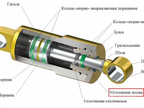 Порядок сборки гидроцилиндра ремонт гидроцилиндра - Услуги и сервисы в Твери Поиск специалистов Услуги на Ави