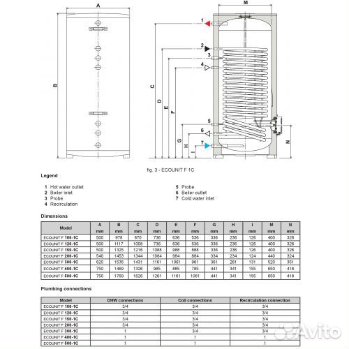 Ferroli Ecounit F200 1C бойлер косвен.напольный