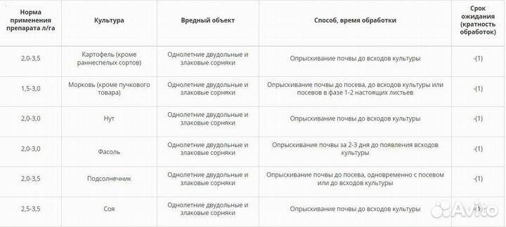 Гербицид Бриг