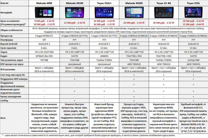 Магнитола Toyota Corolla Verso Android