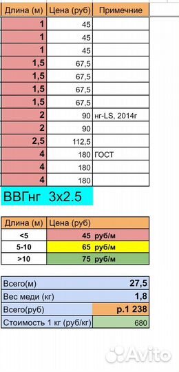Кабель ввгнг 3х2.5, 3х1.5