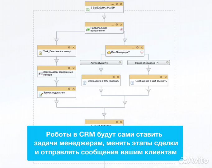 Внедрение CRM Битрикс24 за 15 дней