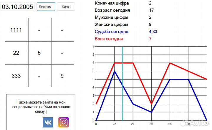Нумерология, Таро, Руны и многое другое