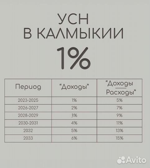 УСН 1% снижение налогов/ оптимизация налогов