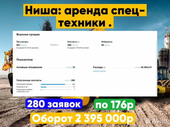 Настрою поток клиентов в твой бизнес 24/7