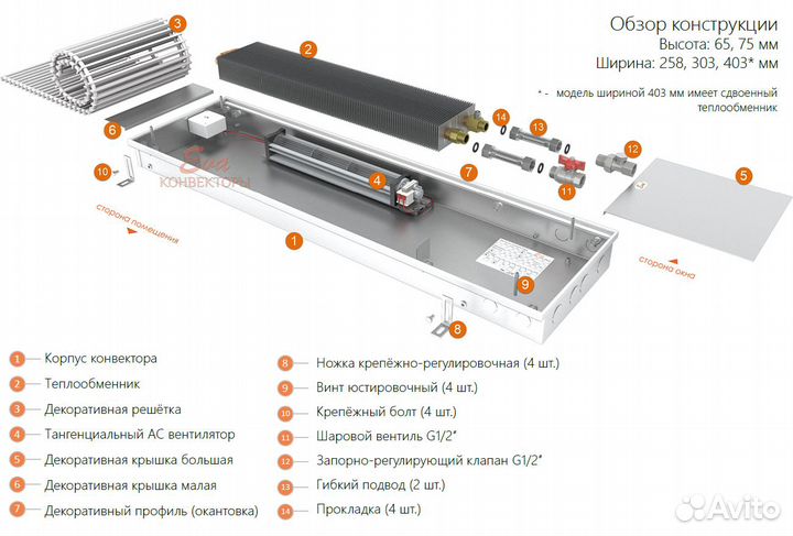 Конвекторы с вентилятором высота 65 ева